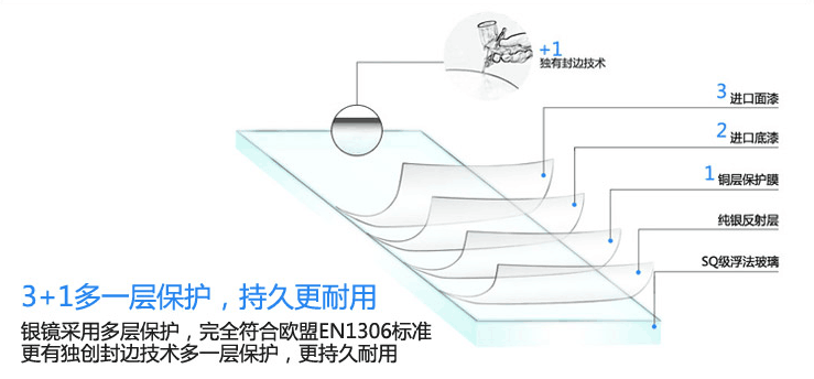 衛浴鏡防霧